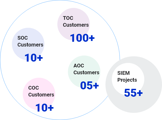 Success Metrics