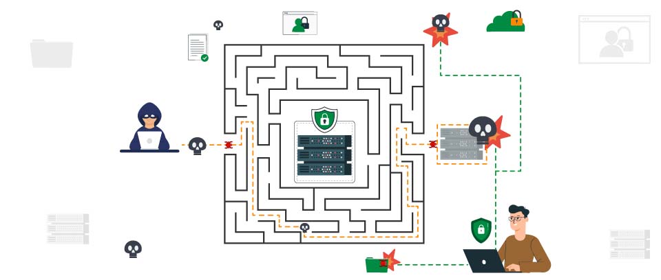 DECEPTION TECHNOLOGY FOR EARLY THREATS AND REDUCING RISKS