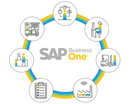 Critical Flaw Fixed in SAP Bussines One Product