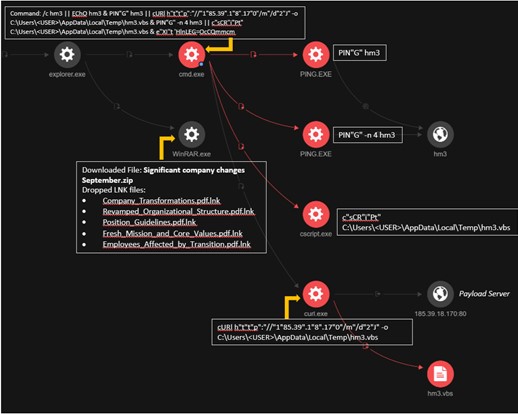 DarkGate Opens Organizations for Attack via Skype, Teams