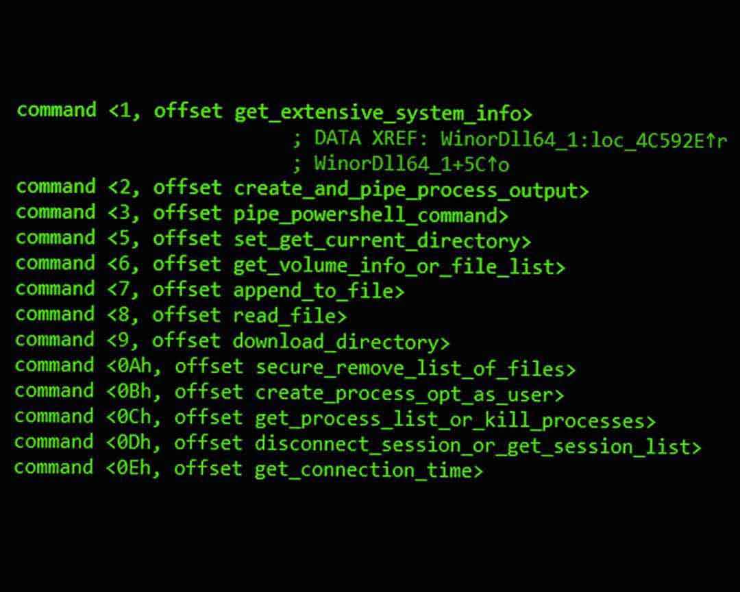 Lazarus's New Additions - Wslink Loader and WinorDLL64 Backdoor