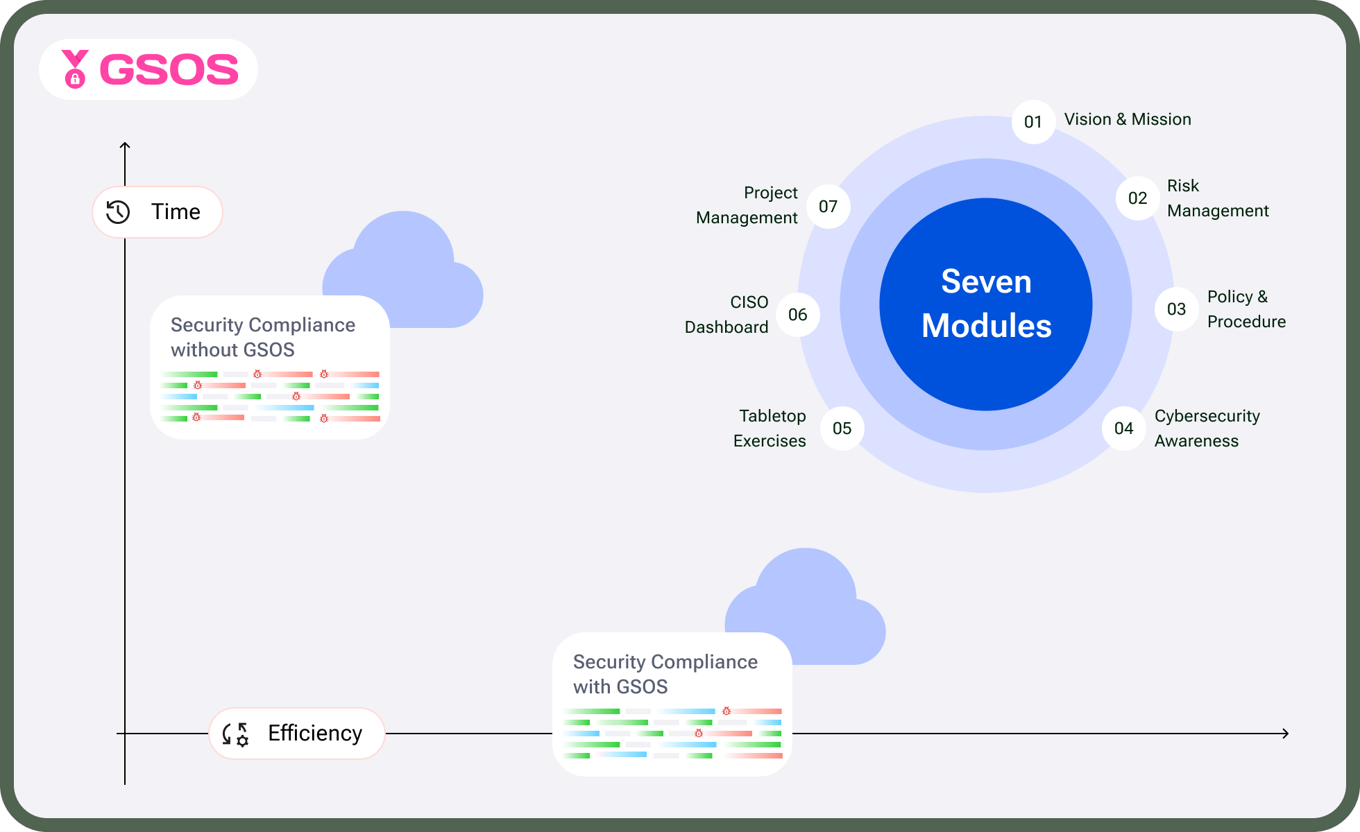 Invinsense Extended Detection and Response(XDR) diagram