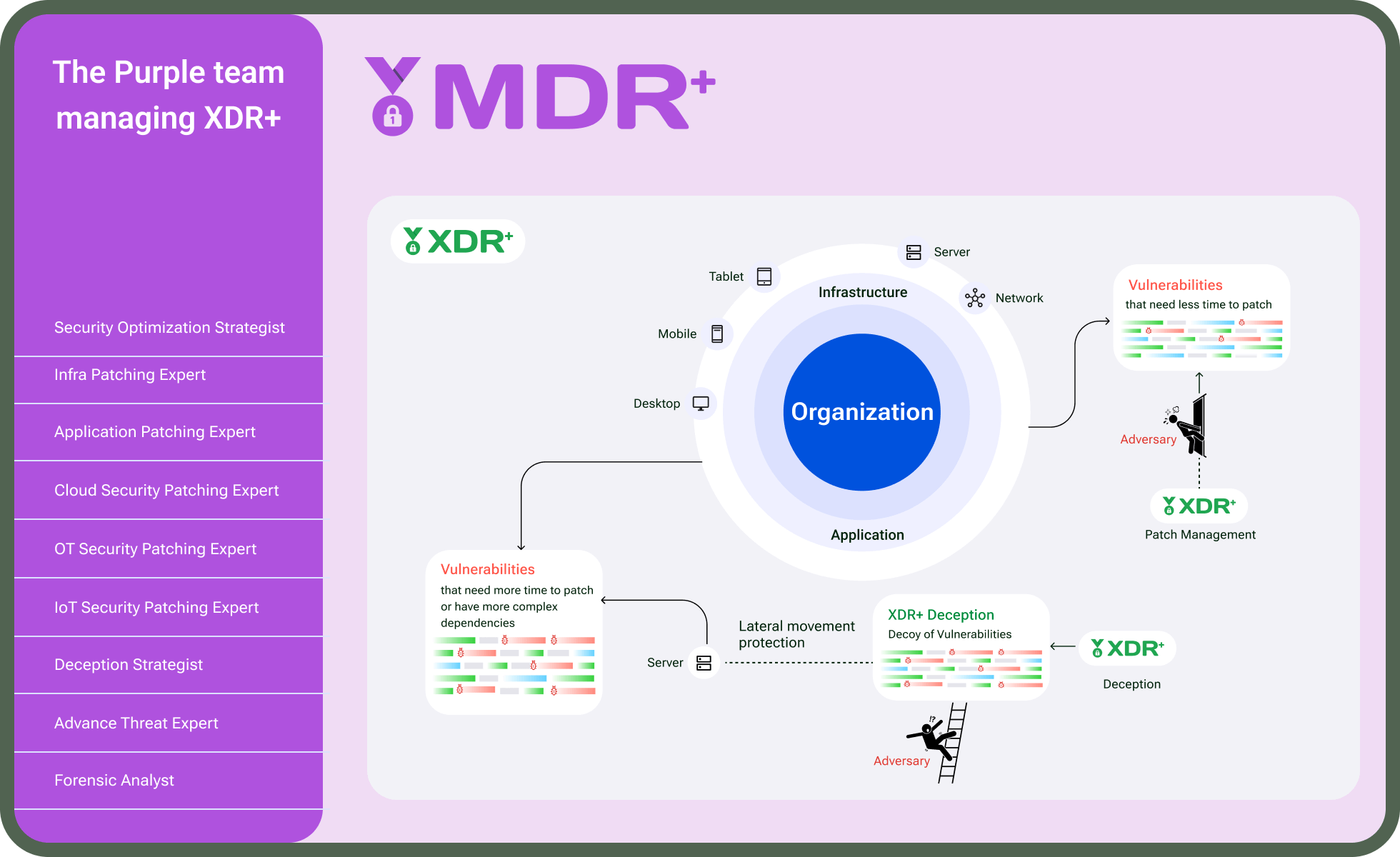 Invinsense MDR+ The People Behind Attacker’s Mind of Your Cybersecurity