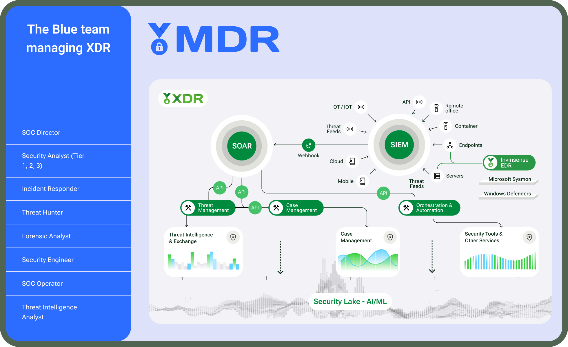 Invinsense MDR - The People Behind Defender’s Brain of Your Cybersecurity