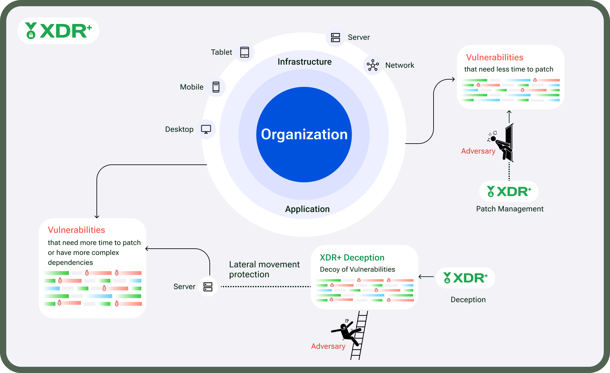 Invinsense XDR+ The Attacker's Mind of Your Cybersecurity