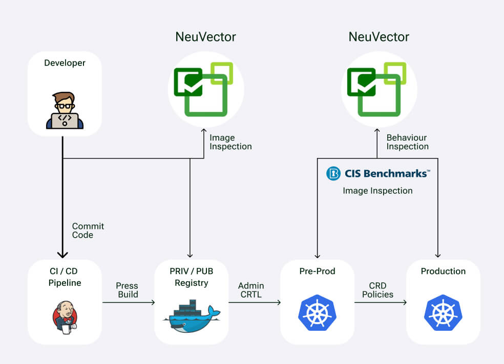 Invinsense Endpoint Diagram