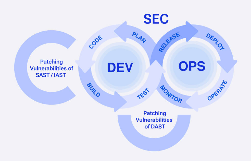 Invinsense Endpoint Diagram