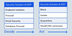 OODA Strategy Image